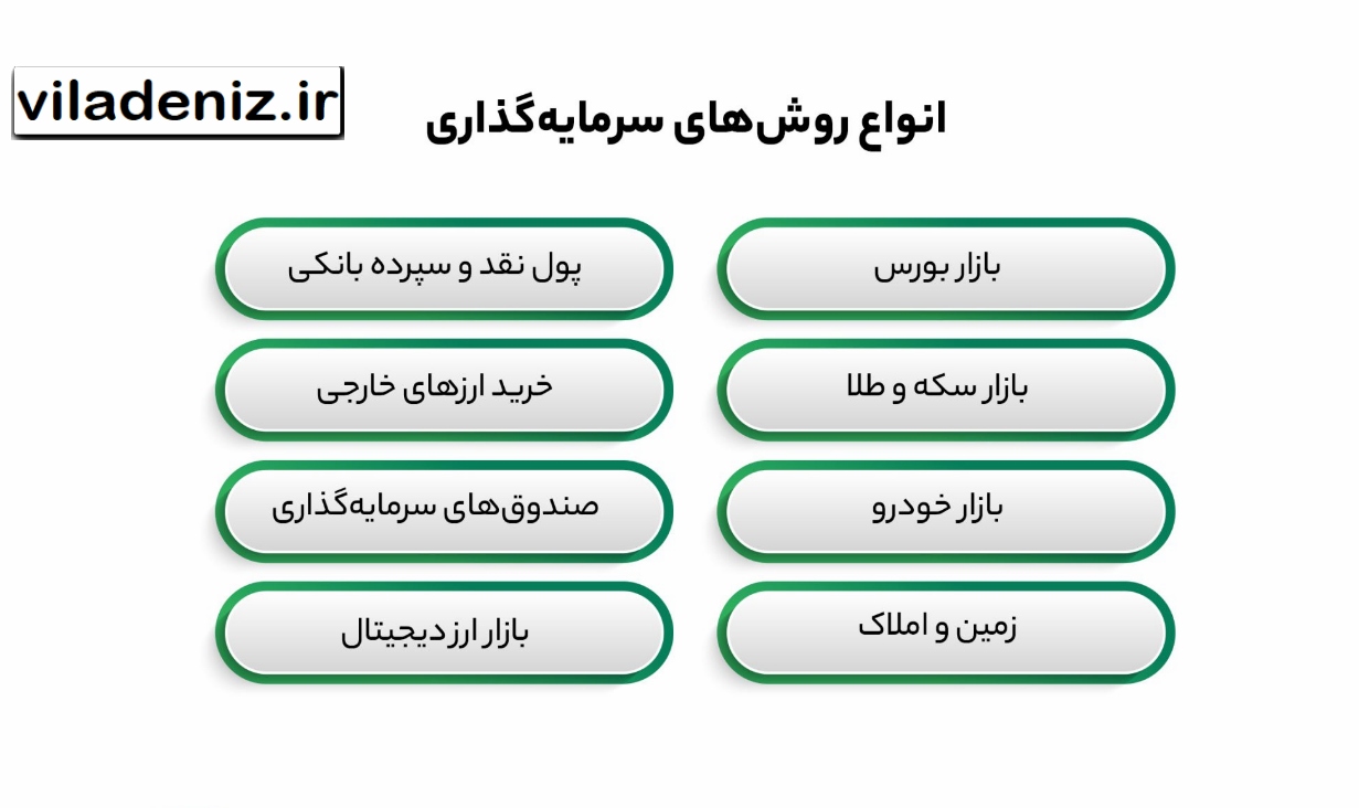سرمایه گذاری
